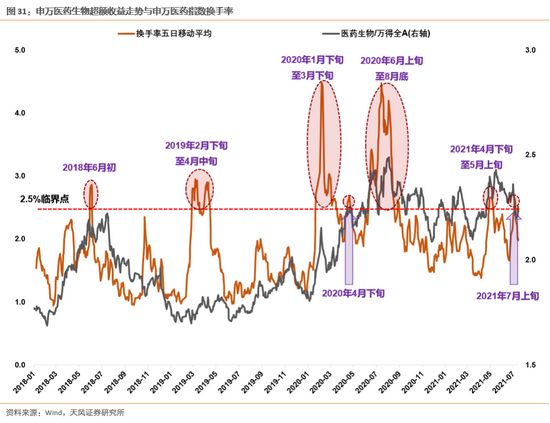 
          
            盘中换手率破30%！A500指数ETF(560610)火爆首秀持续中
        