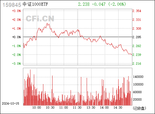 
          
            中证1000ETF（159845）9月净流入超100亿，关注普涨后分化阶段中小盘指数演绎
        