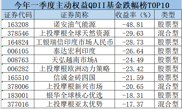 
          
            天域生物拟收购天乾食品22.5%股权  标的资产评估增值率近100%
        