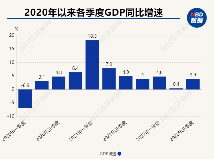 三季度GDP增速即将揭晓，增量政策提振市场信心