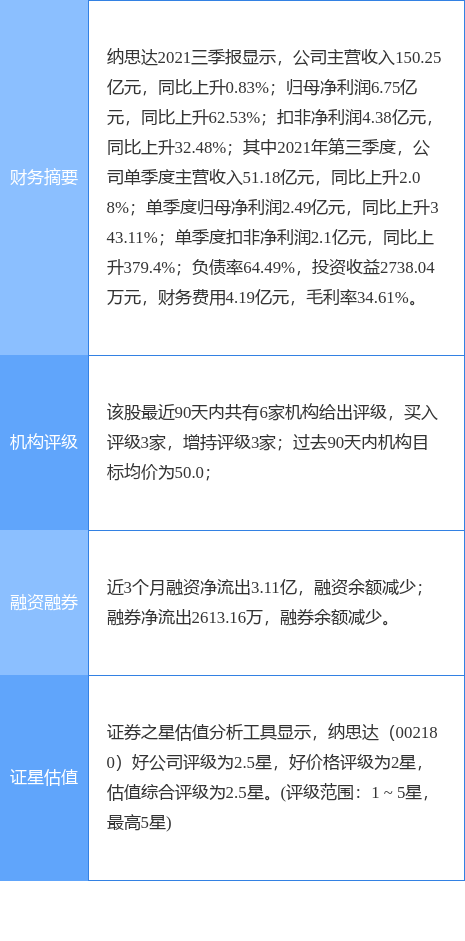 
          
            纳芯微拟10亿元收购麦歌恩100%股权：对标的公司创始人方骏不设业绩承诺，但要求其签署竞业协议等
        