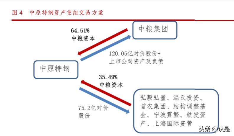 中粮资本结束连续涨停，二股东弘毅弘量大额减持在路上