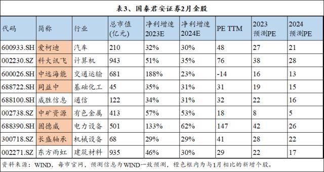 
          
            化工品船运需求持续增加 中远海运集团危化品船队拟注入中远海能
        