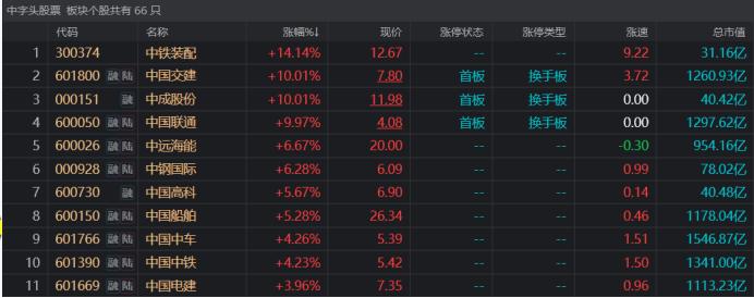 
          
            化工品船运需求持续增加 中远海运集团危化品船队拟注入中远海能
        