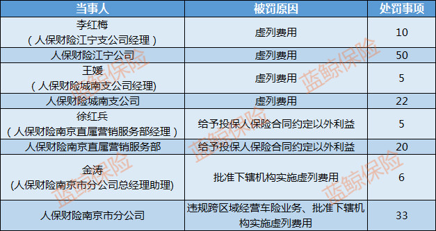 人保财险遭天价罚单，今年累计罚款破4000万元，合规危机 财险巨头的信任裂痕