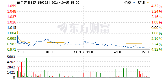 
          
            主营矿产品售价同比上涨 兴业银锡2024年前三季度预盈超12亿元
        