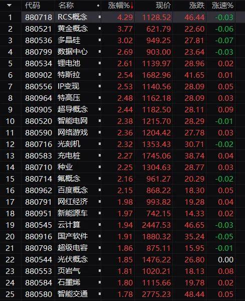 又有ETF举牌A股，权益ETF本月资金净流入1400亿