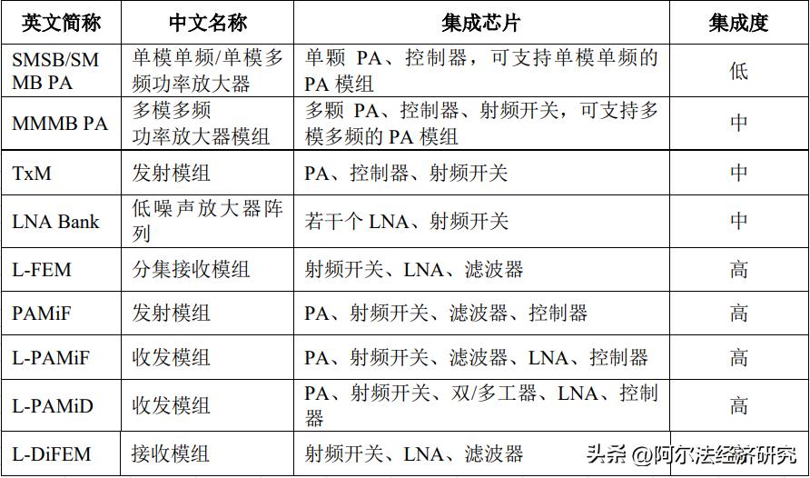 射频芯片飞骧科技IPO终止：低毛利持续亏损、股东客户经销商重合