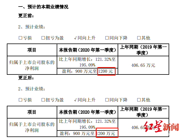 
          
            一年两次被列入军队采购暂停名单 星网宇达：正在按规定流程与各方积极沟通
        