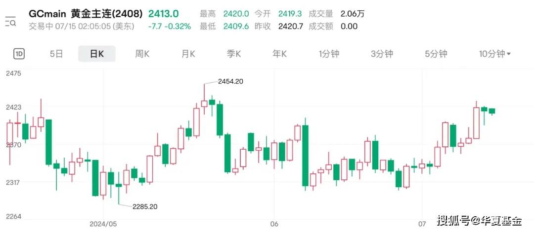 强美元和“特朗普交易”再回归，人民币跌破7.1后走向如何？