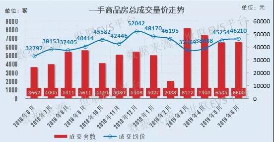 一天连发四个文件，成都力促楼市止跌回稳