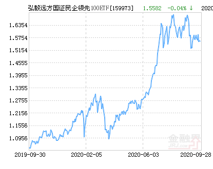 
          
            高质量“A系列”持续扩容，中证A100ETF(159631)获连续4日增仓！
        