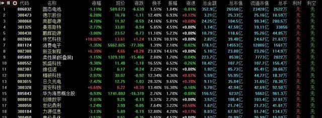 招商基金：自购招商中证A500ETF，5000万抄底中证A500