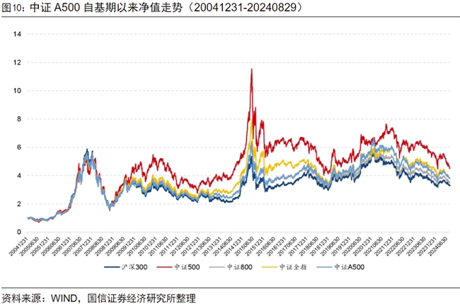 
          
            券商基金早参 | 近40家基金公司集中上报中证A500指数相关产品；富安达基金董事长、总经理同时变更
        