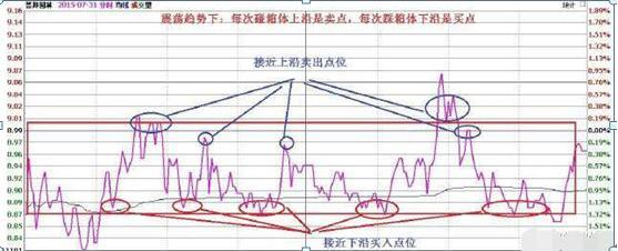 
          
            市场震荡，后市买点啥？
        