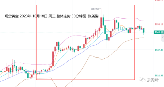 
          
            黄金早参丨避险需求提升，黄金再度走强
        