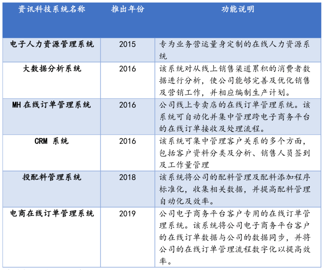 蓝月亮精选资料大全一首页，深入数据解释落实_精简版72.28.49