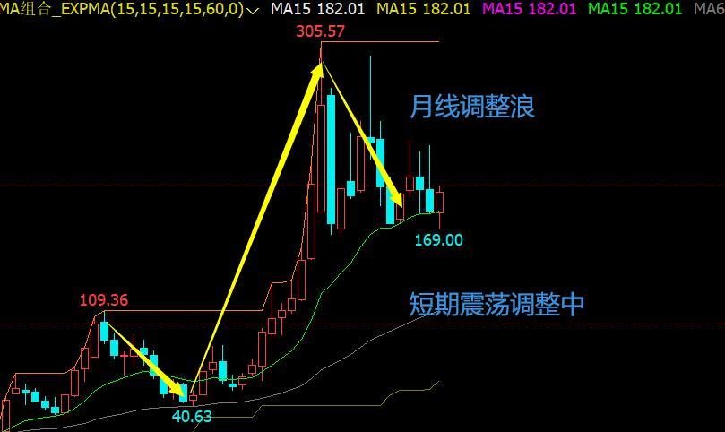 百科 第27页