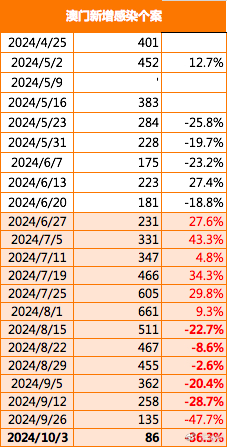 澳门六开奖最新开奖结果2024年，数据解答解释落实_影像版73.52.98