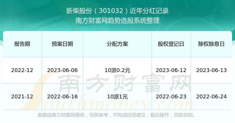 管家婆一票一码100正确，实证数据解释落实_黄金版25.97.42