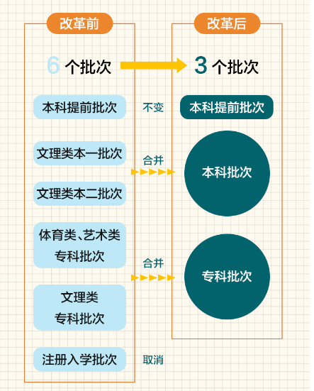 百科 第19页