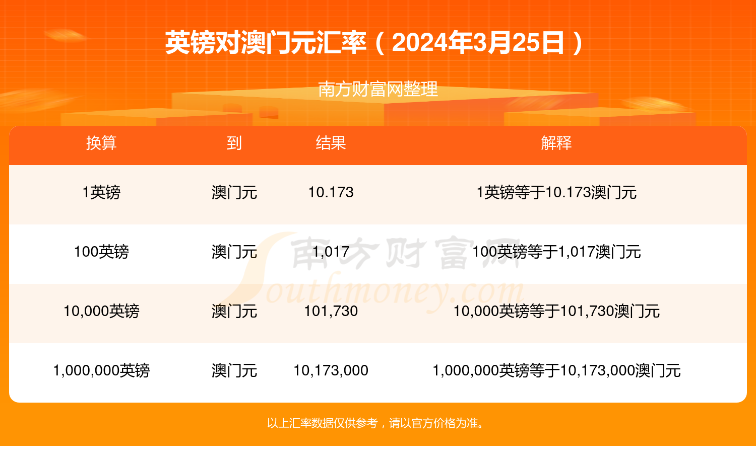 2024今晚澳门开什么号码，权威研究解释落实_纪念版57.26.50