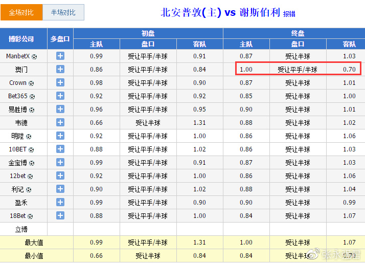 香港最准100%一肖中特特色，系统分析解释落实_基础版78.20.51