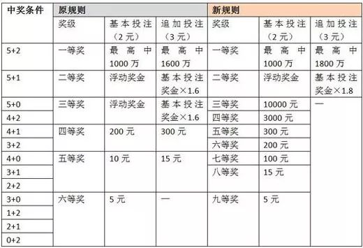 港彩二四六天天好开奖结果，现象分析解释落实_增强版23.35.39