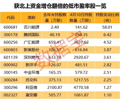 新奥正版全年免费资料，实践数据解释落实_The61.50.49