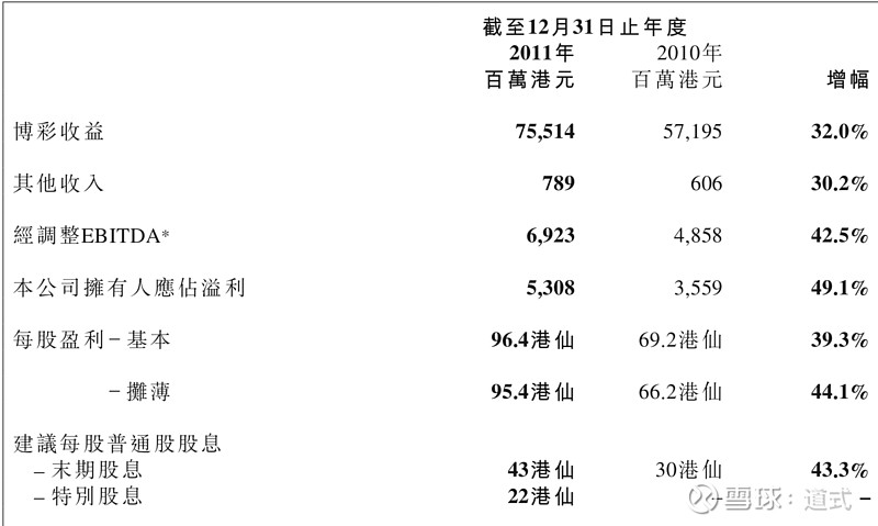 新澳门六网站资料查询，精确数据解释落实_V86.49.79