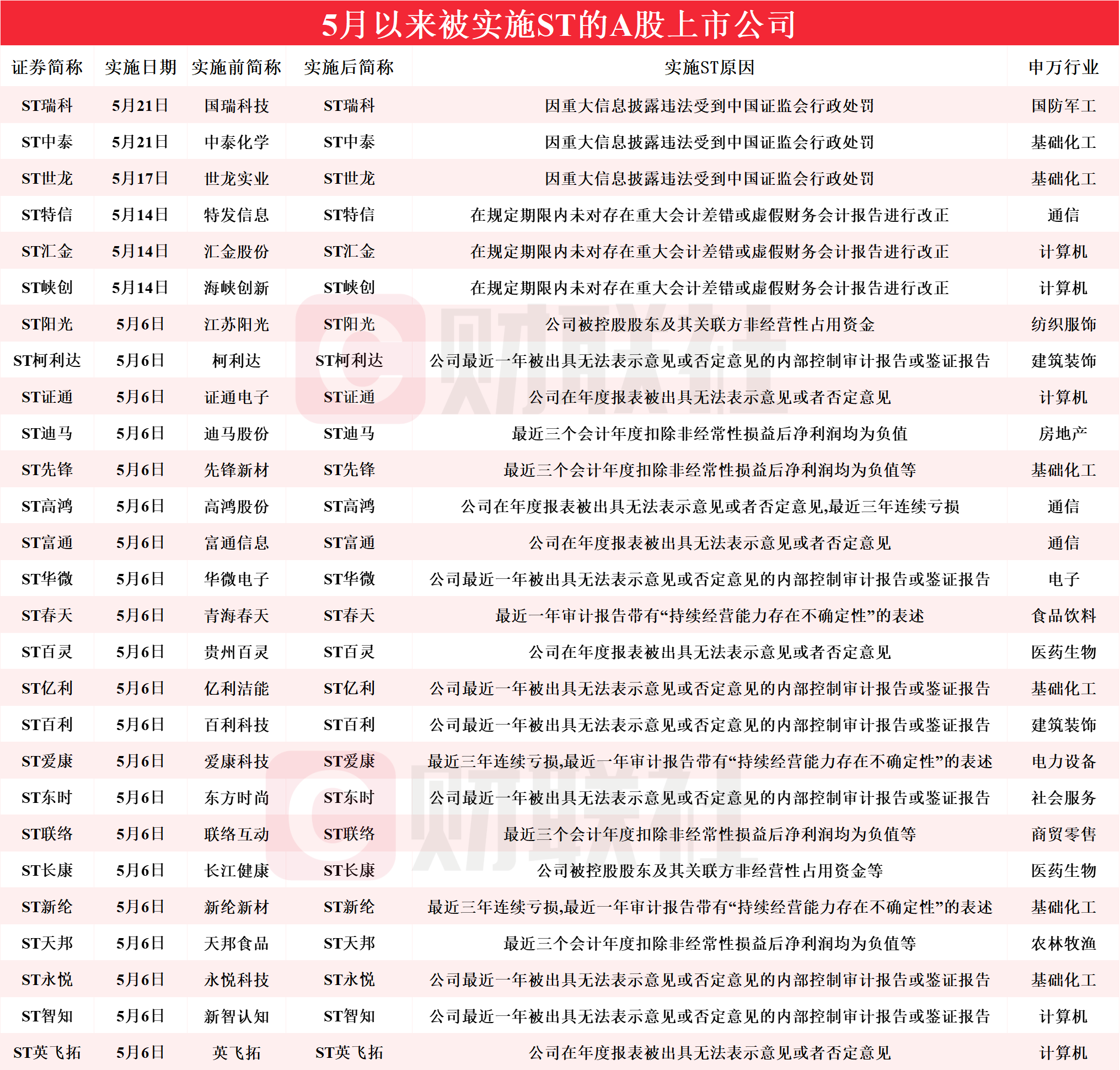 2024今晚香港开特马开什么六期，统计解答解释落实_进阶版0.97.23