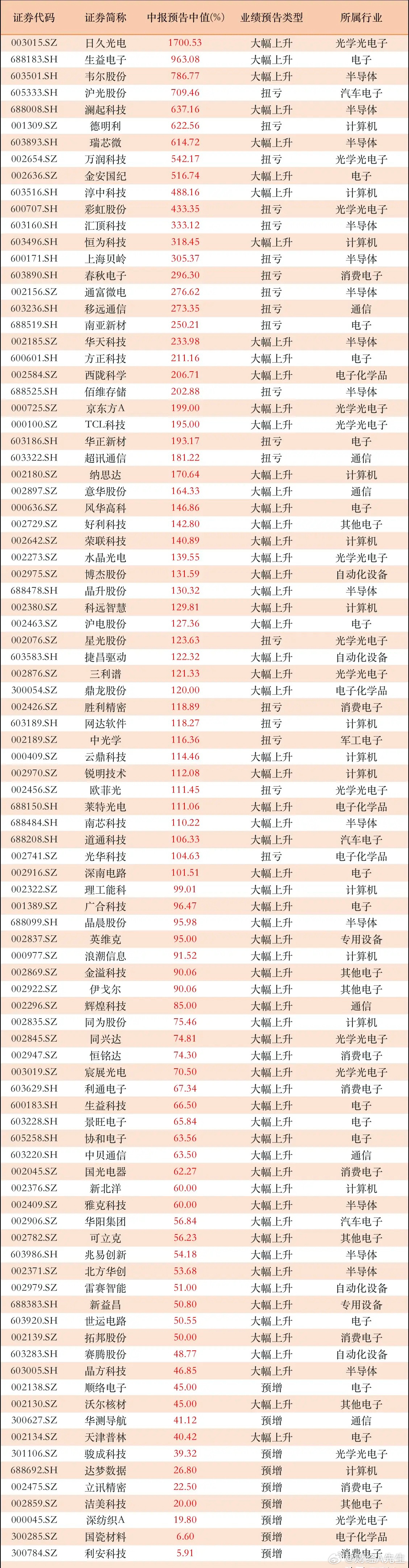 澳门王中王100%的资料，精确数据解释落实_娱乐版71.44.2