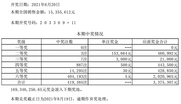 澳门六开彩天天开奖结果，全面解答解释落实_钱包版72.89.68