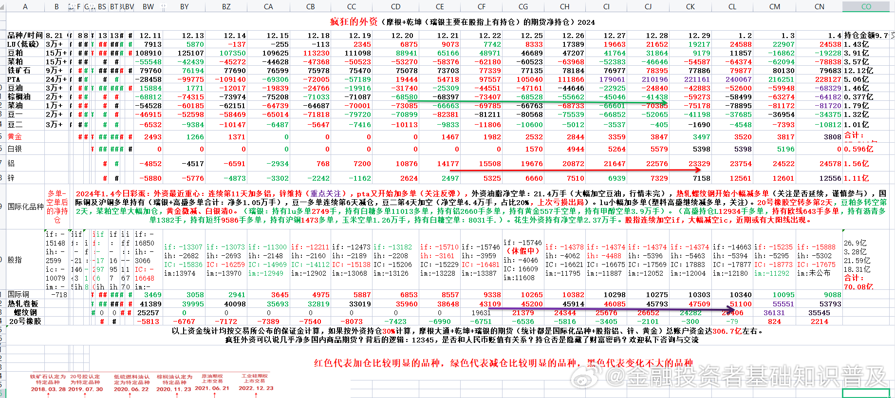 2024新澳原料资料，精确数据解释落实_理财版88.74.28