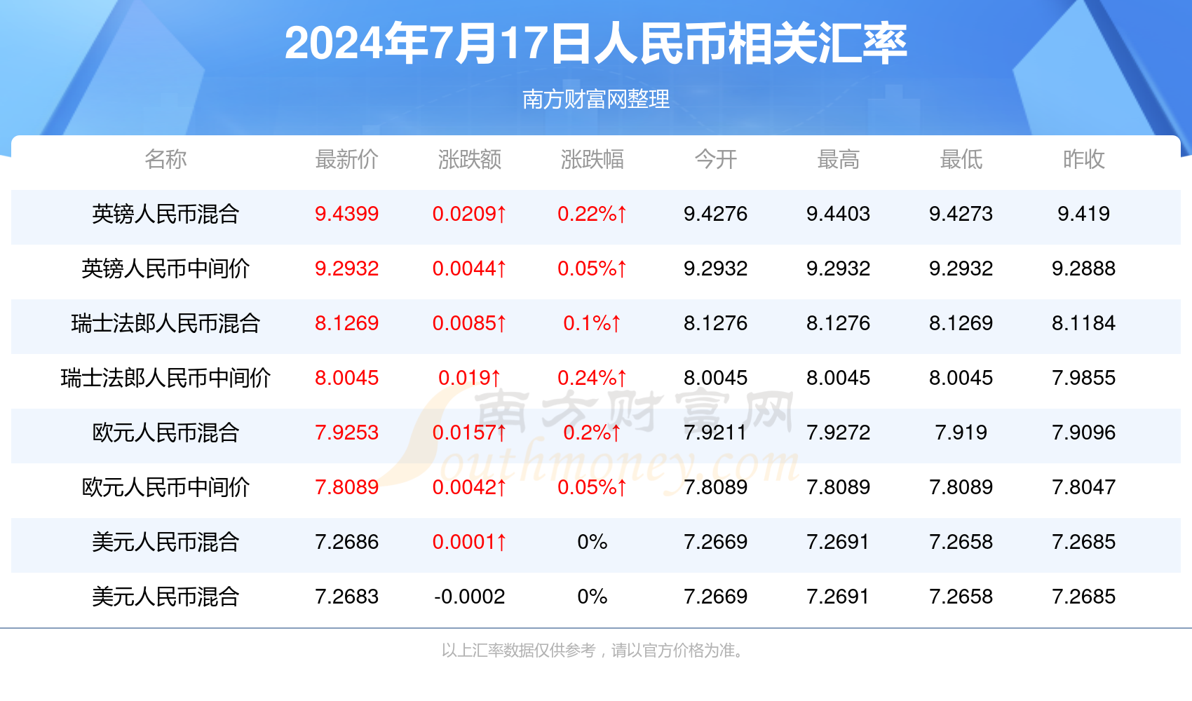 新澳门今晚开奖结果+开奖，实时数据解释落实_高级版3.17.70