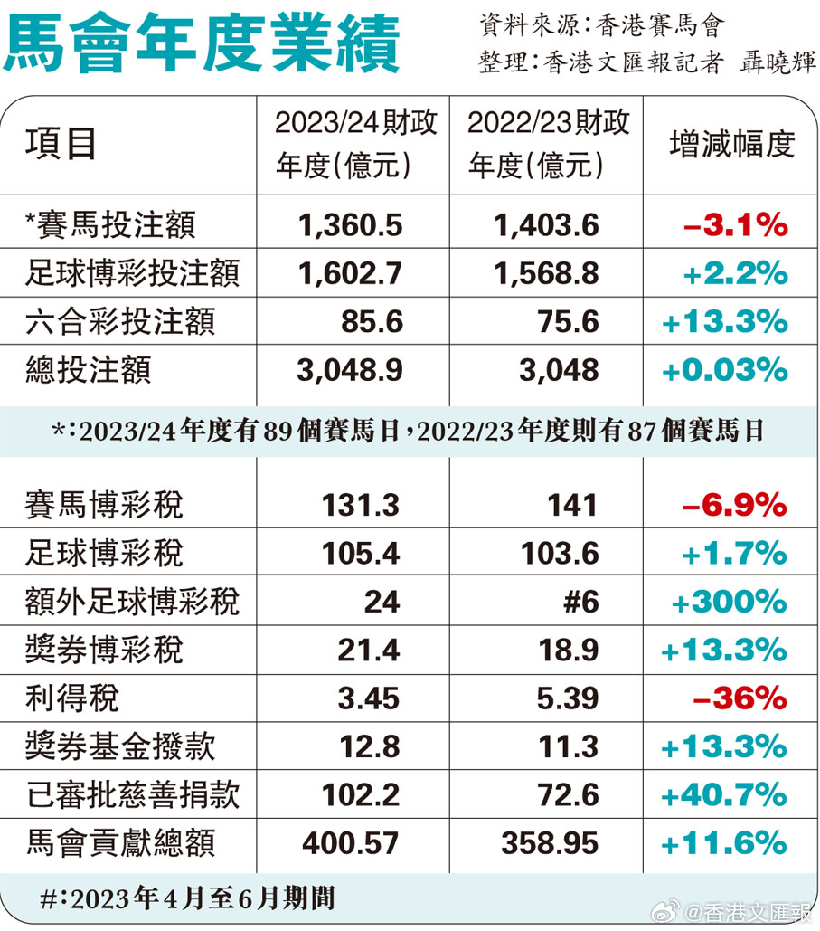 2024新奥门马会传真成语平特，综合数据解释落实_增强版99.51.14