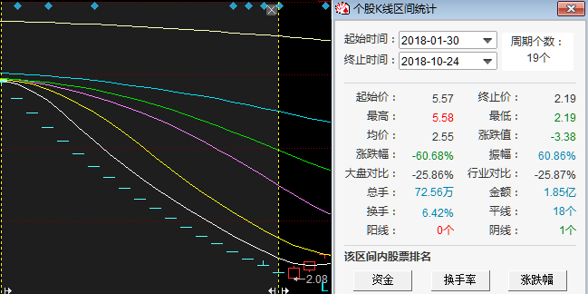 新澳资彩长期免费资料，最新数据解释落实_模拟版9.8.50