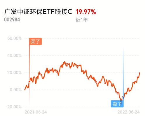 
          
            中证A500ETF（159338）盘中涨超1%，成交额超10亿元，上市3日净流入超43亿元
        