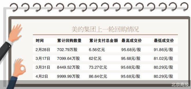 
          
            股票回购增持再贷款正式推出 互换便利申请额度超2000亿
        