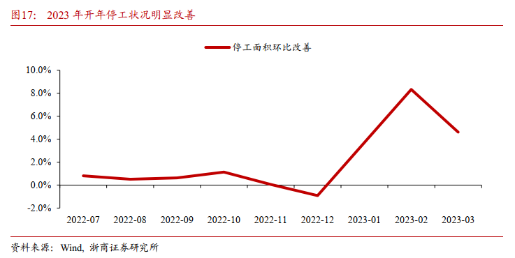 三季度经济数据发布 经济增长稳步回升