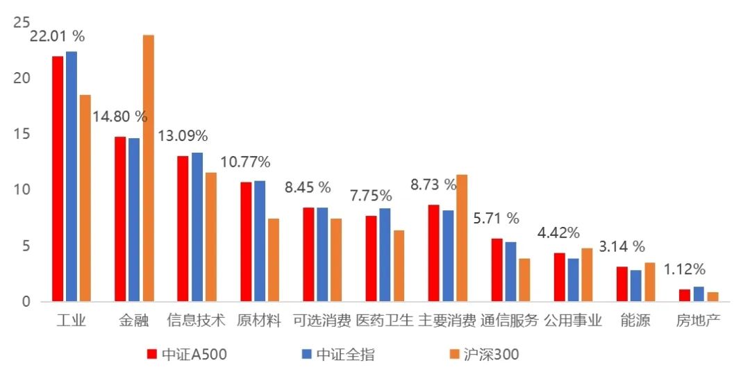 
          
            降准、降息催化市场热情，中证A500ETF（159338）成交额超9亿元，连续3天净流入约44亿元！
        