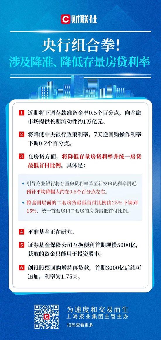 
          
            潘功胜：下周一公布的LPR预计将下调0.2~0.25个百分点
        