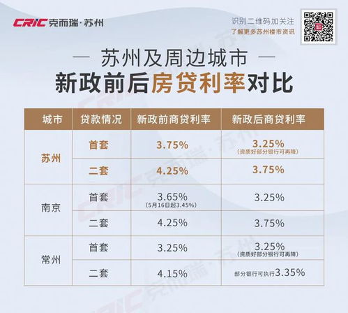 
          
            潘功胜：下周一公布的LPR预计将下调0.2~0.25个百分点
        