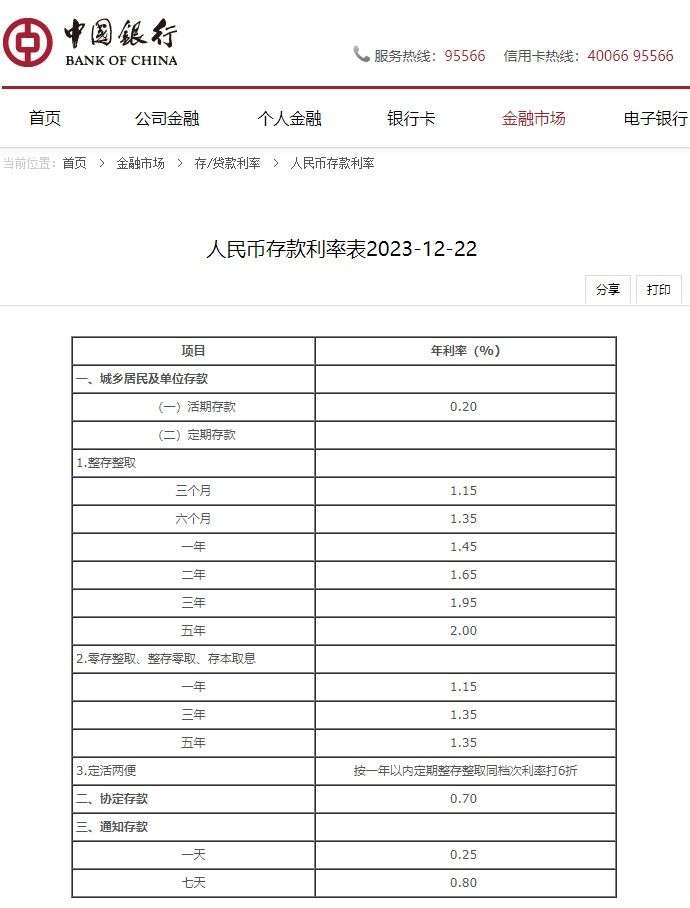 注意！10万存款年息少250元 多家银行下调利率