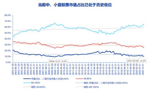 
          
            流动性改善利好中小盘，中证1000ETF（159845）拉升涨2.77%，关注分化阶段中小盘演绎
        