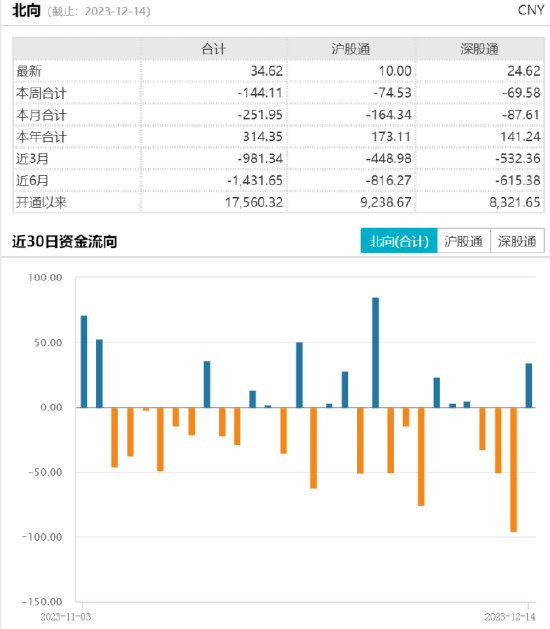 
          
            通信强势领涨，通信ETF（515880）涨超5%，成交额超2亿元
        