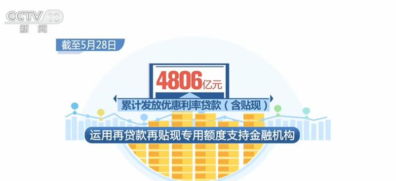 互换便利申请额度超2000亿，18日起启动操作