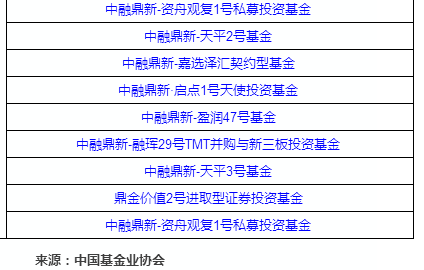 央行即日起正式启动证券、基金、保险公司互换便利（SFISF）操作