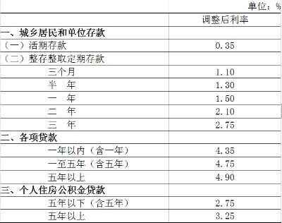 择机进一步降准0.25至0.5个百分点 央行释放流动性信号