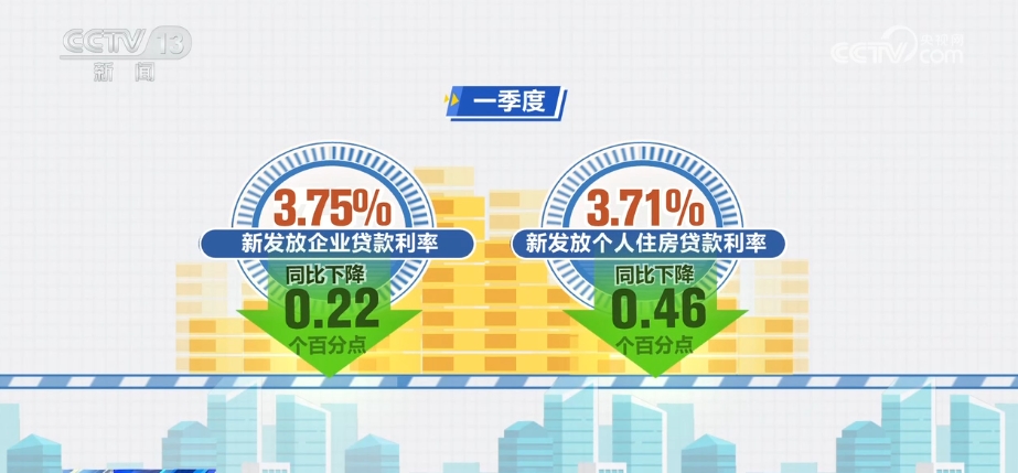 金融机构贷款利率原则上不超2.25% 支持资本市场稳定发展